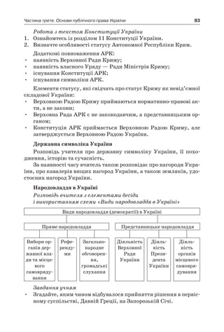 83Частина третя. Основи публічного права України
Робота з текстом Конституції України
1.	 Ознайомтесь із розділом 11 Конституції України.
2.	 Визначте особливості статусу Автономної Республіки Крим.
Додаткові повноваження АРК:
•	 наявність Верховної Ради Криму;
•	 наявність власного Уряду — Ради Міністрів Криму;
•	 існування Конституції АРК;
•	 існування символіки АРК.
Елементи статусу, які свідчать про статус Криму як невід’ємної
складової України:
•	 Верховною Радою Криму приймаються нормативно-правові ак-
ти, а не закони;
•	 Верховна Рада АРК є не законодавчим, а представницьким ор-
ганом;
•	 Конституція АРК приймається Верховною Радою Криму, але
затверджується Верховною Радою України.
Державна символіка України
Розповідь учителя про державну символіку України, її похо-
дження, історію та сучасність.
За наявності часу вчитель також розповідає про нагороди Укра-
їни, про кавалерів вищих нагород України, а також земляків, удо-
стоєних нагород України.
Народовладдя в Україні
Розповідь вчителя з елементами бесіди
і використанням схеми «Види народовладдя в Україні»
Види народовладдя (демократії) в Україні
Пряме народовладдя Представницьке народовладдя
Вибори ор-
ганів дер-
жавної вла-
ди та місце-
вого
самовряду-
вання
Рефе-
ренду-
ми
Загально-
народне
обговорен-
ня,
громад­ські
слухання
Діяльність
Верховної
Ради
України
Діяль-
ність
Прези-
дента
України
Діяль-
ність
­органів
місцевого
самовря-
дування
Завдання учням
Згадайте, яким чином відбувалося прийняття рішення в первіс-•	
ному суспільстві, Давній Греції, на Запорозькій Січі.
 