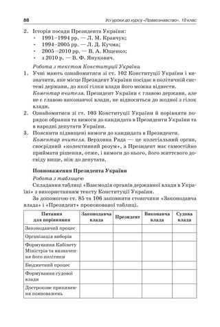 88 Усі уроки до курсу «Правознавство». 10 клас
2.	 Історія посади Президента України:
•	 1991–1994 рр. — Л. М. Кравчук;
•	 1994–2005 рр. — Л. Д. Кучма;
•	 2005 –2010 рр. — В. А. Ющенко;
•	 з 2010 р. — В. Ф. Янукович.
Робота з текстом Конституції України
1.	 Учні мають ознайомитися зі ст. 102 Конституції України і ви-
значити, яке місце Президент України посідає в політичній сис-
темі держави, до якої гілки влади його можна віднести.
	 Коментар вчителя. Президент України є главою держави, але
не є главою виконавчої влади, не відноситься до жодної з гілок
влади.
2.	 Ознайомитися зі ст. 103 Конституції України й порівняти по-
рядок обрання та вимоги до кандидата в Президенти України та
в народні депутати України.
3.	 Пояснити підвищені вимоги до кандидата в Президенти.
	 Коментар вчителя. Верховна Рада — це колегіальний орган,
своєрідний «колективний розум», а Президент має самостійно
приймати рішення, отже, і вимоги до нього, його життєвого до-
свіду вище, ніж до депутата.
Повноваження Президента України
Робота з таблицею
Складання таблиці «Взаємодія органів державної влади в Укра-
їні» з використанням тексту Конституції України.
За допомогою ст. 85 та 106 заповнити стовпчики «Законодавча
влада» і «Президент» пропонованої таблиці.
Питання
для порівняння
Законодавча
влада
Президент
Виконавча
влада
Судова
влада
Законодавчий процес
Організація виборів
Формування Кабінету
Міністрів та визначен-
ня його політики
Бюджетний процес
Формування судової
влади
Дострокове припинен-
ня повноважень
 