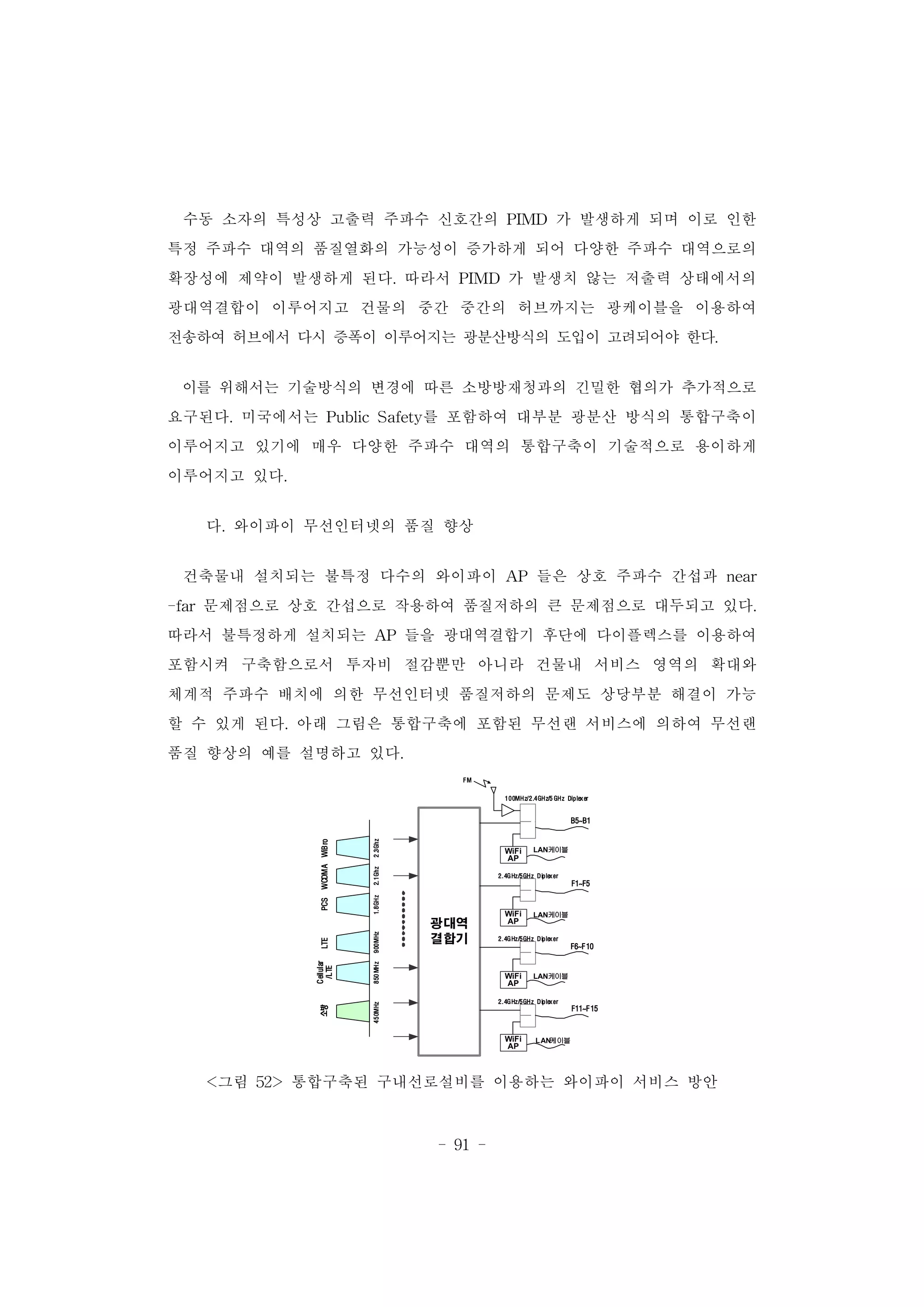 - 91 -
수동 소자의 특성상 고출력 주파수 신호간의 PIMD 가 발생하게 되며 이로 인한
특정 주파수 대역의 품질열화의 가능성이 증가하게 되어 다양한 주파수 대역으로의
확장성에 제약이 발생하게 된다. 따라서 PIMD 가 발생치 않는 저출력 상태에서의
광대역결합이 이루어지고 건물의 중간 중간의 허브까지는 광케이블을 이용하여
전송하여 허브에서 다시 증폭이 이루어지는 광분산방식의 도입이 고려되어야 한다.
이를 위해서는 기술방식의 변경에 따른 소방방재청과의 긴밀한 협의가 추가적으로
요구된다. 미국에서는 Public Safety를 포함하여 대부분 광분산 방식의 통합구축이
이루어지고 있기에 매우 다양한 주파수 대역의 통합구축이 기술적으로 용이하게
이루어지고 있다.
다. 와이파이 무선인터넷의 품질 향상
건축물내 설치되는 불특정 다수의 와이파이 AP 들은 상호 주파수 간섭과 near
-far 문제점으로 상호 간섭으로 작용하여 품질저하의 큰 문제점으로 대두되고 있다.
따라서 불특정하게 설치되는 AP 들을 광대역결합기 후단에 다이플렉스를 이용하여
포함시켜 구축함으로서 투자비 절감뿐만 아니라 건물내 서비스 영역의 확대와
체계적 주파수 배치에 의한 무선인터넷 품질저하의 문제도 상당부분 해결이 가능
할 수 있게 된다. 아래 그림은 통합구축에 포함된 무선랜 서비스에 의하여 무선랜
품질 향상의 예를 설명하고 있다.
광대역
결합기
WiFi
AP
LAN케이블
B5~B1
WiFi
AP
LAN케이블
F1~F5
WiFi
AP
LAN케이블
F6~F10
WiFi
AP
LAN케이블
2.4GHz/5GHz Diplexer
F11~F15
2.4GHz/5GHz Diplexer
2.4GHz/5GHz Diplexer
100MHz/2.4GHz/5 GHz Diplexer
1.8GHz2.1Ghz2.3Ghz
PCSWCDMAWiBro
450MHz
소방
850MHz900MHz
LTE
Cellular
/LTE
FM
<그림 52> 통합구축된 구내선로설비를 이용하는 와이파이 서비스 방안
 