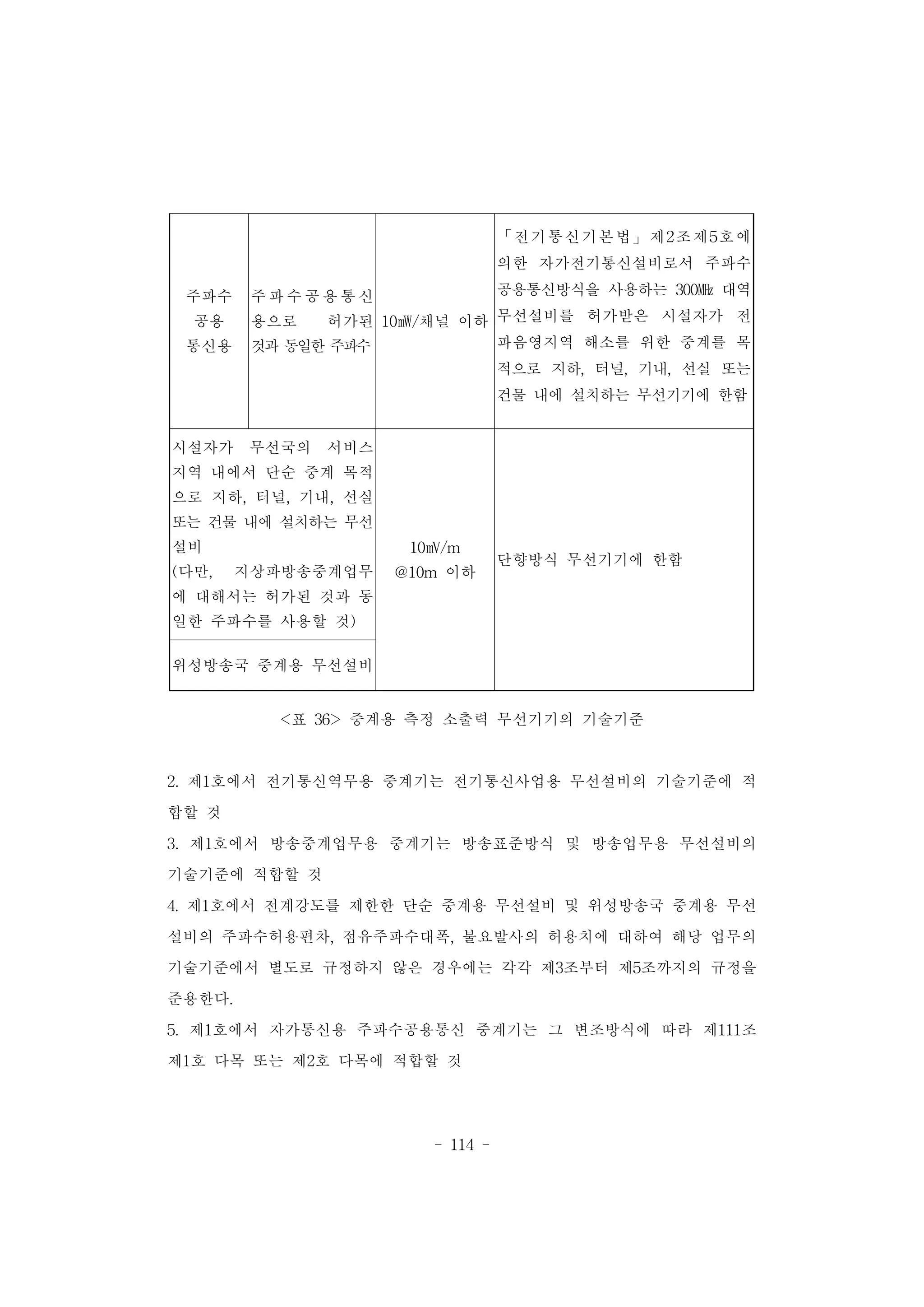 - 114 -
주파수
공용
통신용
주파수공용통신
용으로 허가된
것과 동일한 주파수
10㎽/채널 이하
「전기통신기본법」제2조제5호에
의한 자가전기통신설비로서 주파수
공용통신방식을 사용하는 300㎒ 대역
무선설비를 허가받은 시설자가 전
파음영지역 해소를 위한 중계를 목
적으로 지하, 터널, 기내, 선실 또는
건물 내에 설치하는 무선기기에 한함
시설자가 무선국의 서비스
지역 내에서 단순 중계 목적
으로 지하, 터널, 기내, 선실
또는 건물 내에 설치하는 무선
설비
(다만, 지상파방송중계업무
에 대해서는 허가된 것과 동
일한 주파수를 사용할 것)
10㎷/m
@10m 이하
단향방식 무선기기에 한함
위성방송국 중계용 무선설비
<표 36> 중계용 측정 소출력 무선기기의 기술기준
2. 제1호에서 전기통신역무용 중계기는 전기통신사업용 무선설비의 기술기준에 적
합할 것
3. 제1호에서 방송중계업무용 중계기는 방송표준방식 및 방송업무용 무선설비의
기술기준에 적합할 것
4. 제1호에서 전계강도를 제한한 단순 중계용 무선설비 및 위성방송국 중계용 무선
설비의 주파수허용편차, 점유주파수대폭, 불요발사의 허용치에 대하여 해당 업무의
기술기준에서 별도로 규정하지 않은 경우에는 각각 제3조부터 제5조까지의 규정을
준용한다.
5. 제1호에서 자가통신용 주파수공용통신 중계기는 그 변조방식에 따라 제111조
제1호 다목 또는 제2호 다목에 적합할 것
 