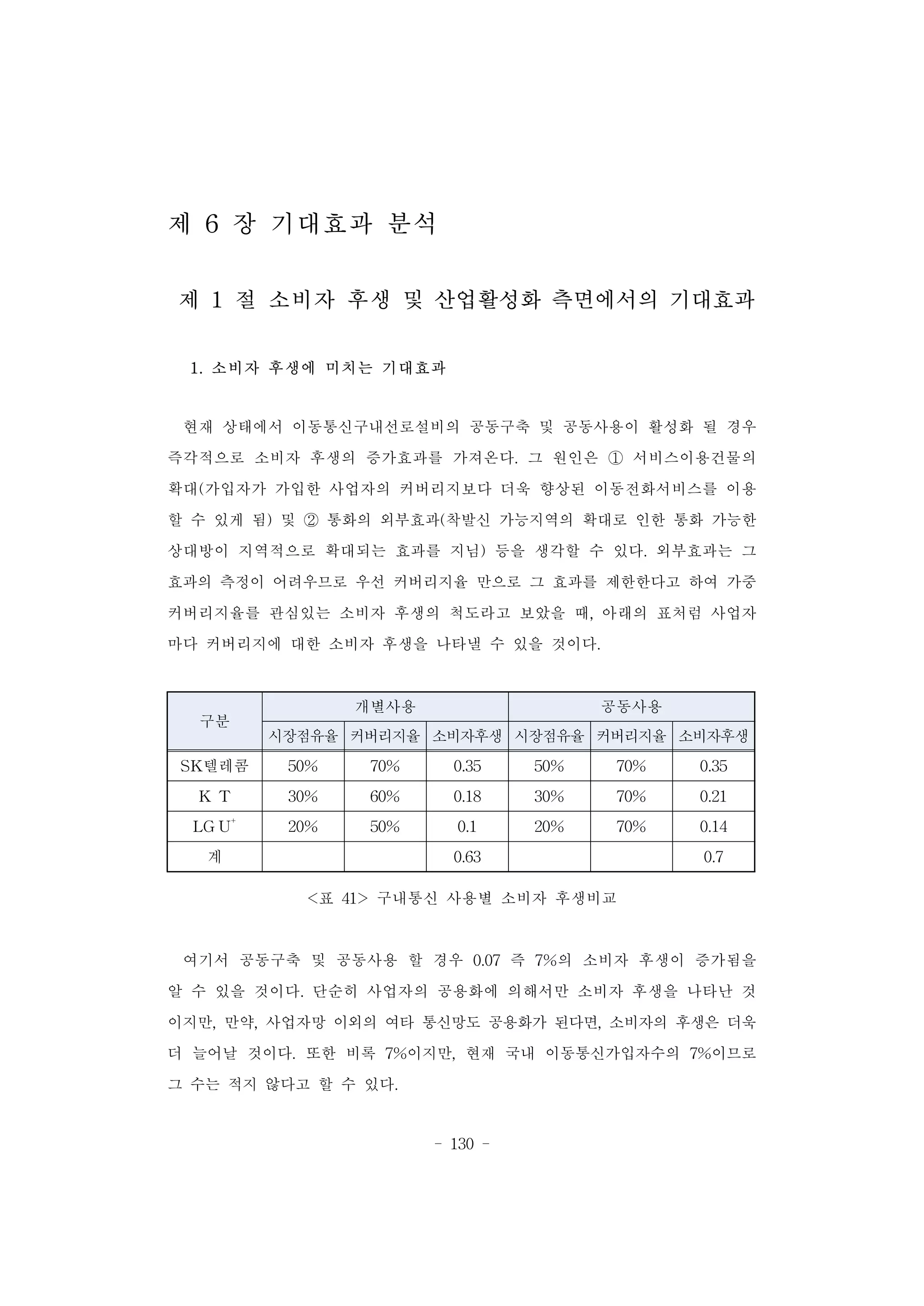 - 130 -
구분
개별사용 공동사용
시장점유율 커버리지율 소비자후생 시장점유율 커버리지율 소비자후생
SK텔레콤 50% 70% 0.35 50% 70% 0.35
K T 30% 60% 0.18 30% 70% 0.21
LG U+
20% 50% 0.1 20% 70% 0.14
계 　 0.63 　 　 0.7
제 6 장 기대효과 분석
제 1 절 소비자 후생 및 산업활성화 측면에서의 기대효과
1. 소비자 후생에 미치는 기대효과
현재 상태에서 이동통신구내선로설비의 공동구축 및 공동사용이 활성화 될 경우
즉각적으로 소비자 후생의 증가효과를 가져온다. 그 원인은 ① 서비스이용건물의
확대(가입자가 가입한 사업자의 커버리지보다 더욱 향상된 이동전화서비스를 이용
할 수 있게 됨) 및 ② 통화의 외부효과(착발신 가능지역의 확대로 인한 통화 가능한
상대방이 지역적으로 확대되는 효과를 지님) 등을 생각할 수 있다. 외부효과는 그
효과의 측정이 어려우므로 우선 커버리지율 만으로 그 효과를 제한한다고 하여 가중
커버리지율를 관심있는 소비자 후생의 척도라고 보았을 때, 아래의 표처럼 사업자
마다 커버리지에 대한 소비자 후생을 나타낼 수 있을 것이다.
<표 41> 구내통신 사용별 소비자 후생비교
여기서 공동구축 및 공동사용 할 경우 0.07 즉 7%의 소비자 후생이 증가됨을
알 수 있을 것이다. 단순히 사업자의 공용화에 의해서만 소비자 후생을 나타난 것
이지만, 만약, 사업자망 이외의 여타 통신망도 공용화가 된다면, 소비자의 후생은 더욱
더 늘어날 것이다. 또한 비록 7%이지만, 현재 국내 이동통신가입자수의 7%이므로
그 수는 적지 않다고 할 수 있다.
 