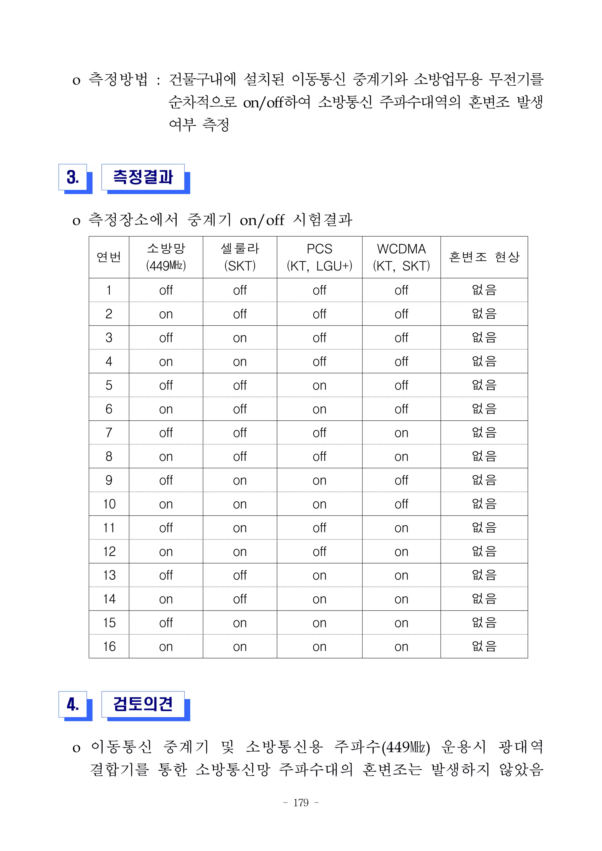 - 179 -
o 측정방법 : 건물구내에 설치된 이동통신 중계기와 소방업무용 무전기를
순차적으로 on/off하여 소방통신 주파수대역의 혼변조 발생
여부 측정
3. 측정결과
o 측정장소에서 중계기 on/off 시험결과
연번 소방망
(449㎒)
셀룰라
(SKT)
PCS
(KT, LGU+)
WCDMA
(KT, SKT) 혼변조 현상
1 off off off off 없음
2 on off off off 없음
3 off on off off 없음
4 on on off off 없음
5 off off on off 없음
6 on off on off 없음
7 off off off on 없음
8 on off off on 없음
9 off on on off 없음
10 on on on off 없음
11 off on off on 없음
12 on on off on 없음
13 off off on on 없음
14 on off on on 없음
15 off on on on 없음
16 on on on on 없음
4. 검토의견
o 이동통신 중계기 및 소방통신용 주파수(449㎒) 운용시 광대역
결합기를 통한 소방통신망 주파수대의 혼변조는 발생하지 않았음
 