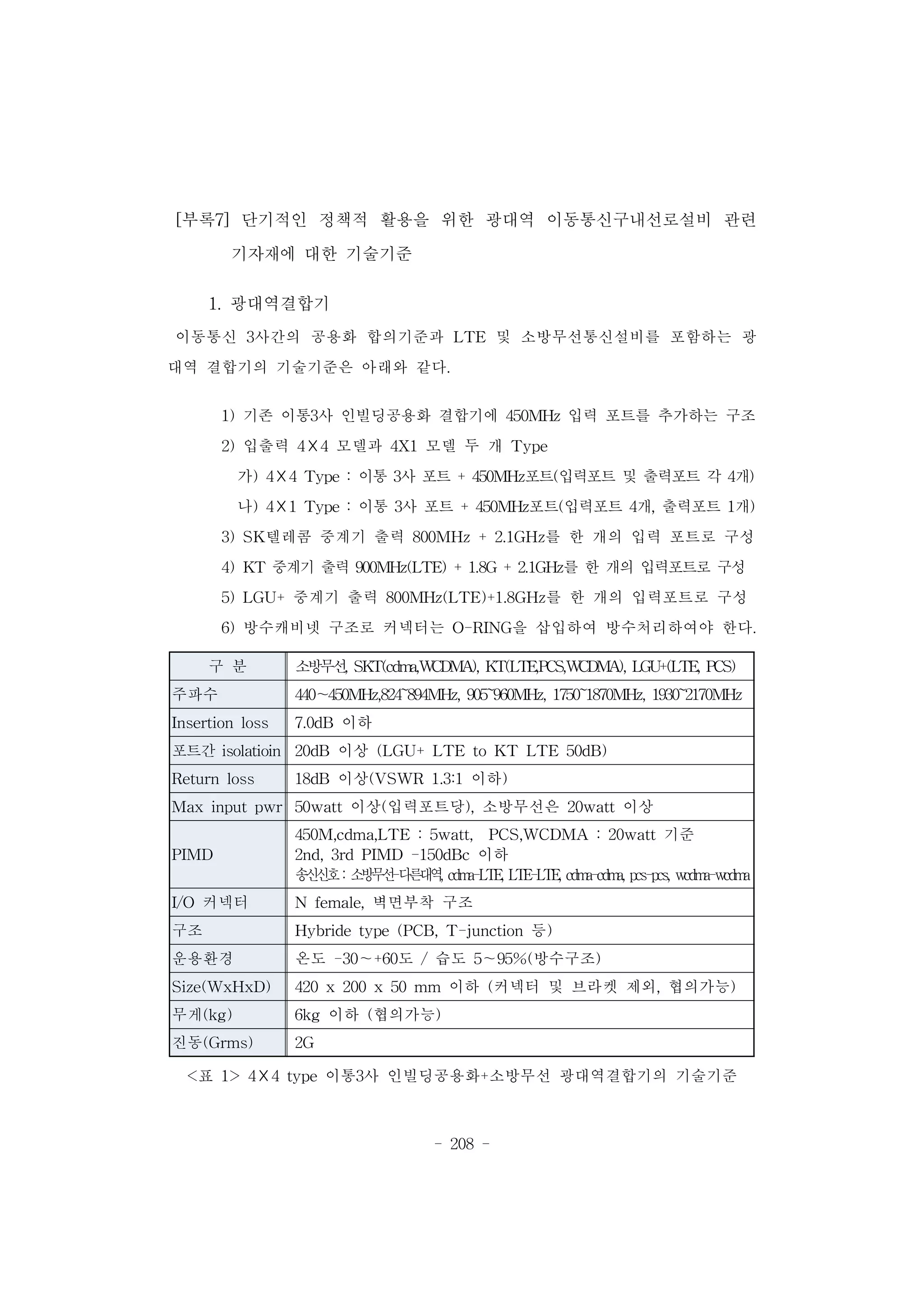 - 208 -
[부록7] 단기적인 정책적 활용을 위한 광대역 이동통신구내선로설비 관련
기자재에 대한 기술기준
1. 광대역결합기
이동통신 3사간의 공용화 합의기준과 LTE 및 소방무선통신설비를 포함하는 광
대역 결합기의 기술기준은 아래와 같다.
1) 기존 이통3사 인빌딩공용화 결합기에 450MHz 입력 포트를 추가하는 구조
2) 입출력 4☓4 모델과 4X1 모델 두 개 Type
가) 4☓4 Type : 이통 3사 포트 + 450MHz포트(입력포트 및 출력포트 각 4개)
나) 4☓1 Type : 이통 3사 포트 + 450MHz포트(입력포트 4개, 출력포트 1개)
3) SK텔레콤 중계기 출력 800MHz + 2.1GHz를 한 개의 입력 포트로 구성
4) KT 중계기 출력 900MHz(LTE) + 1.8G + 2.1GHz를 한 개의 입력포트로 구성
5) LGU+ 중계기 출력 800MHz(LTE)+1.8GHz를 한 개의 입력포트로 구성
6) 방수캐비넷 구조로 커넥터는 O-RING을 삽입하여 방수처리하여야 한다.
구 분 소방무선, SKT(cdma,WCDMA), KT(LTE,PCS,WCDMA), LGU+(LTE, PCS)
주파수 440～450MHz,824~894MHz, 905~960MHz, 1750~1870MHz, 1930~2170MHz
Insertion loss 7.0dB 이하
포트간 isolatioin 20dB 이상 (LGU+ LTE to KT LTE 50dB)
Return loss 18dB 이상(VSWR 1.3:1 이하)
Max input pwr 50watt 이상(입력포트당), 소방무선은 20watt 이상
PIMD
450M,cdma,LTE : 5watt, PCS,WCDMA : 20watt 기준
2nd, 3rd PIMD -150dBc 이하
송신신호 : 소방무선-다른대역, cdma-LTE, LTE-LTE, cdma-cdma, pcs-pcs, wcdma-wcdma
I/O 커넥터 N female, 벽면부착 구조
구조 Hybride type (PCB, T-junction 등)
운용환경 온도 -30～+60도 / 습도 5～95%(방수구조)
Size(WxHxD) 420 x 200 x 50 mm 이하 (커넥터 및 브라켓 제외, 협의가능)
무게(kg) 6kg 이하 (협의가능)
진동(Grms) 2G
<표 1> 4☓4 type 이통3사 인빌딩공용화+소방무선 광대역결합기의 기술기준
 