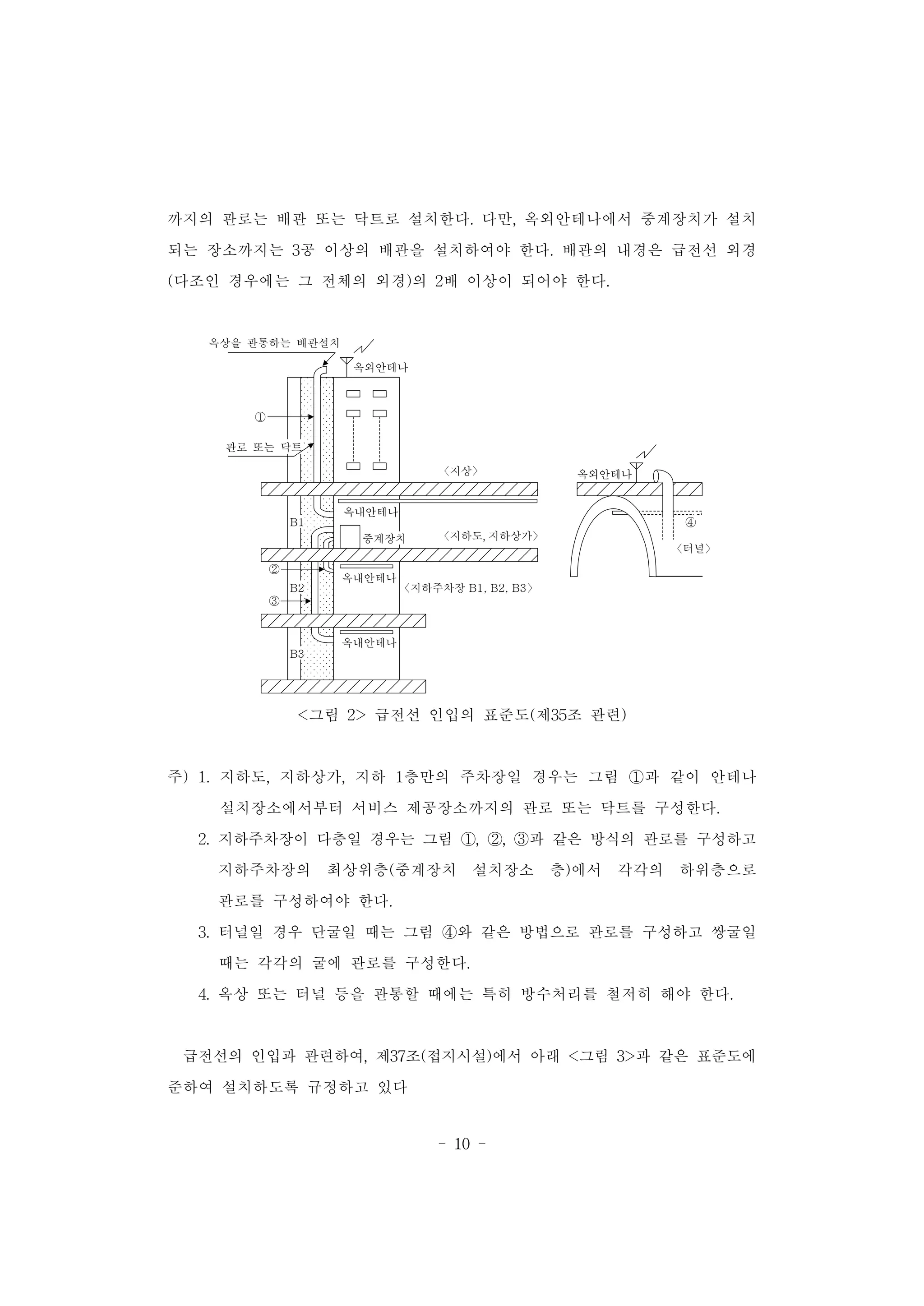- 10 -
까지의 관로는 배관 또는 닥트로 설치한다. 다만, 옥외안테나에서 중계장치가 설치
되는 장소까지는 3공 이상의 배관을 설치하여야 한다. 배관의 내경은 급전선 외경
(다조인 경우에는 그 전체의 외경)의 2배 이상이 되어야 한다.
옥외안테나
옥상을 관통하는 배관설치
옥내안테나
옥내안테나
옥내안테나
①
②
③
〈지상〉
〈지하도, 지하상가〉
〈지하주차장 B1, B2, B3〉
B1
B2
B3
옥외안테나
④
〈터널〉
중계장치
관로 또는 닥트
<그림 2> 급전선 인입의 표준도(제35조 관련)
주) 1. 지하도, 지하상가, 지하 1층만의 주차장일 경우는 그림 ①과 같이 안테나
설치장소에서부터 서비스 제공장소까지의 관로 또는 닥트를 구성한다.
2. 지하주차장이 다층일 경우는 그림 ①, ②, ③과 같은 방식의 관로를 구성하고
지하주차장의 최상위층(중계장치 설치장소 층)에서 각각의 하위층으로
관로를 구성하여야 한다.
3. 터널일 경우 단굴일 때는 그림 ④와 같은 방법으로 관로를 구성하고 쌍굴일
때는 각각의 굴에 관로를 구성한다.
4. 옥상 또는 터널 등을 관통할 때에는 특히 방수처리를 철저히 해야 한다.
급전선의 인입과 관련하여, 제37조(접지시설)에서 아래 <그림 3>과 같은 표준도에
준하여 설치하도록 규정하고 있다
 