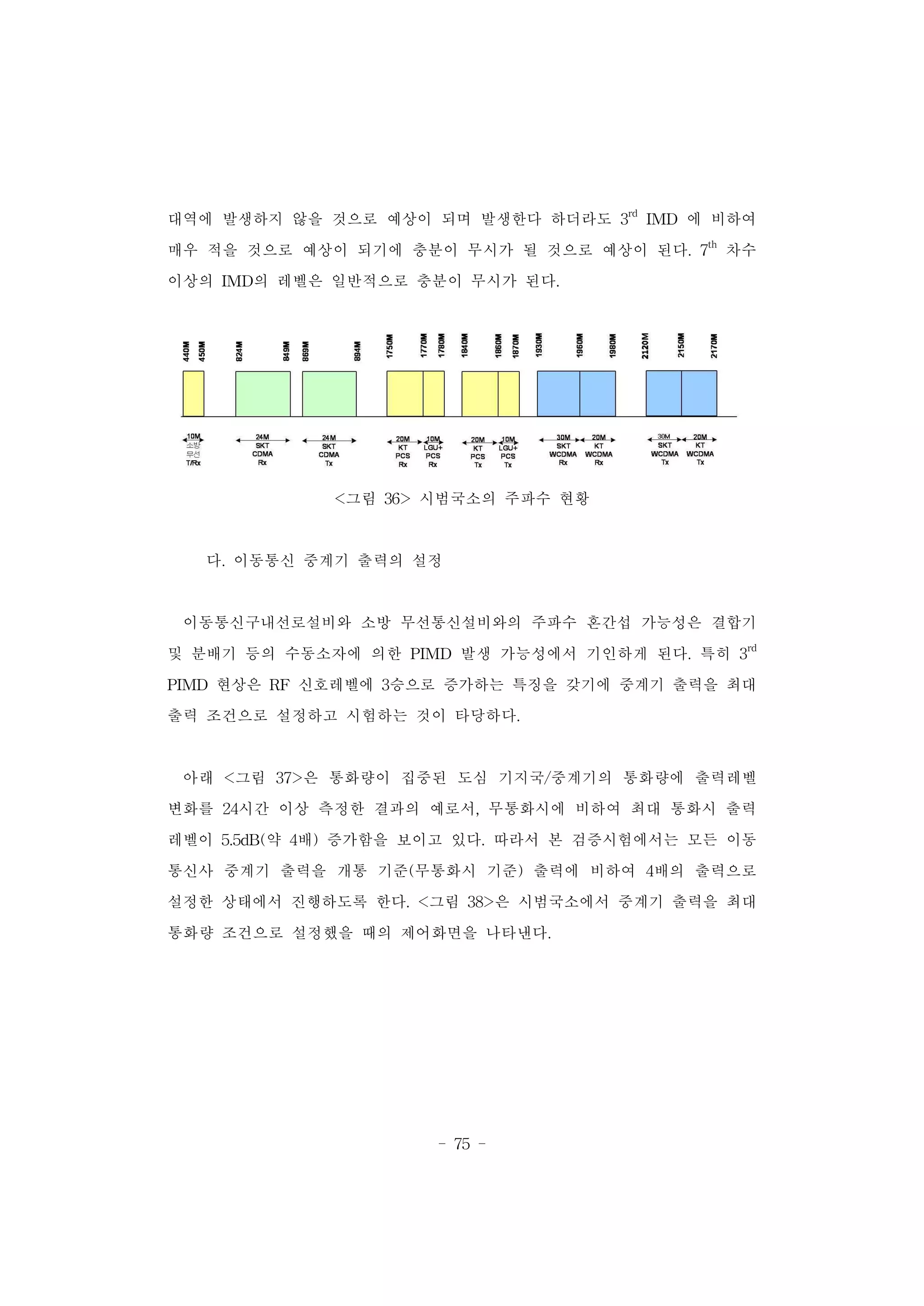 - 75 -
대역에 발생하지 않을 것으로 예상이 되며 발생한다 하더라도 3rd
IMD 에 비하여
매우 적을 것으로 예상이 되기에 충분이 무시가 될 것으로 예상이 된다. 7th
차수
이상의 IMD의 레벨은 일반적으로 충분이 무시가 된다.
<그림 36> 시범국소의 주파수 현황
다. 이동통신 중계기 출력의 설정
이동통신구내선로설비와 소방 무선통신설비와의 주파수 혼간섭 가능성은 결합기
및 분배기 등의 수동소자에 의한 PIMD 발생 가능성에서 기인하게 된다. 특히 3rd
PIMD 현상은 RF 신호레벨에 3승으로 증가하는 특징을 갖기에 중계기 출력을 최대
출력 조건으로 설정하고 시험하는 것이 타당하다.
아래 <그림 37>은 통화량이 집중된 도심 기지국/중계기의 통화량에 출력레벨
변화를 24시간 이상 측정한 결과의 예로서, 무통화시에 비하여 최대 통화시 출력
레벨이 5.5dB(약 4배) 증가함을 보이고 있다. 따라서 본 검증시험에서는 모든 이동
통신사 중계기 출력을 개통 기준(무통화시 기준) 출력에 비하여 4배의 출력으로
설정한 상태에서 진행하도록 한다. <그림 38>은 시범국소에서 중계기 출력을 최대
통화량 조건으로 설정했을 때의 제어화면을 나타낸다.
 