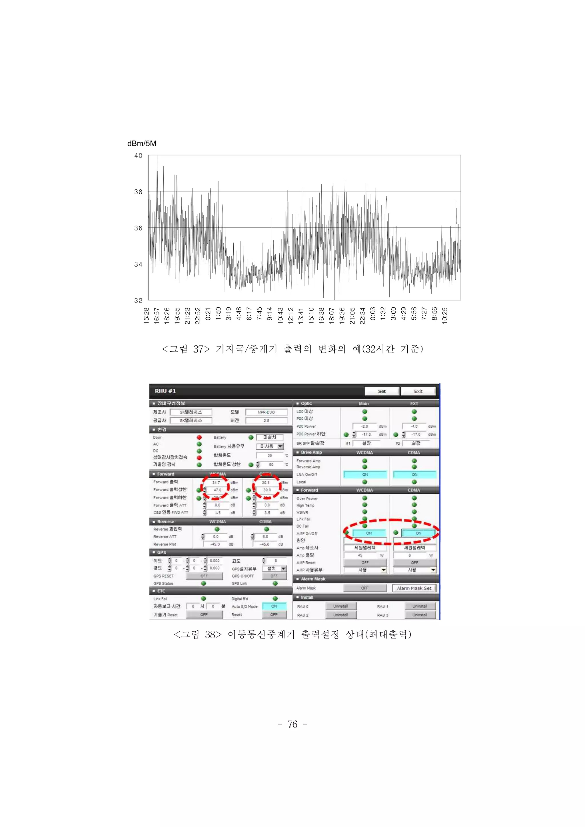 - 76 -
32
34
36
38
40
15:28
16:57
18:26
19:55
21:23
22:52
0:21
1:50
3:19
4:48
6:17
7:45
9:14
10:43
12:12
13:41
15:10
16:38
18:07
19:36
21:05
22:34
0:03
1:32
3:00
4:29
5:58
7:27
8:56
10:25
dBm/5M
<그림 37> 기지국/중계기 출력의 변화의 예(32시간 기준)
<그림 38> 이동통신중계기 출력설정 상태(최대출력)
 