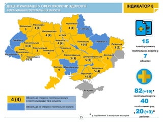 ДЕЦЕНТРАЛІЗАЦІЯ У СФЕРІ ОХОРОНИ ЗДОРОВ’Я
ФОРМУВАННЯ ГОСПІТАЛЬНИХ ОКРУГІВ
25
4 (4) Області, де створено госпітальні округи
(і госпітальні ради) та їх кількість
Області, де не створено госпітальних округів
82(+19)*
госпітальні округи
40
госпітальних рад
у 20(+3)*
регіонах
ІНДИКАТОР 8
Івано-
Франківська
Закарпатська
Львівська
Волинська
Рівненська
Хмельницька
Житомирська
Вінницька
Одеська
Херсонська
Запорізька
Дніпропетровська
Кіровоградська
Київська
м. Київ
Сумська
Харківська
Донецька
Луганська
АР Крим
Тернопільська
Чернігівська
Черкаська
Полтавська
Чернівецька
5
4 (4)
4 (4)
4 (1)
4 (4)4 (4)
4 (3)
3 (3)3
3
3 (3) 3 (3)
5
5 (5)
5 (4)
3 (2)
1
* у порівнянні з минулим місяцем
15
планів розвитку
госпітальних округів у
7
областях
Миколаївська
4
6
9
 
