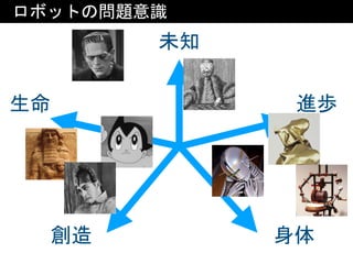 ロボットの問題意識
進歩
創造 身体
未知
生命
 