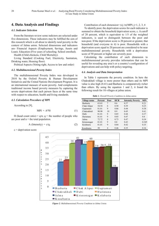 Analyzing Rural Poverty Considering Multidimensional Poverty Index: A ...