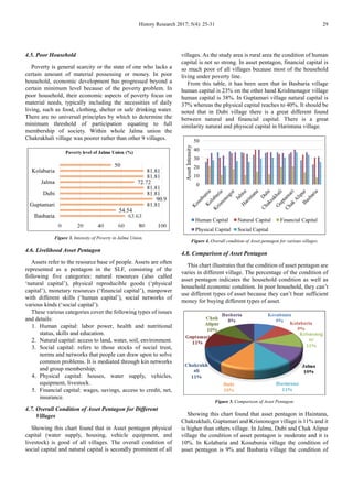 Analyzing Rural Poverty Considering Multidimensional Poverty Index: A ...