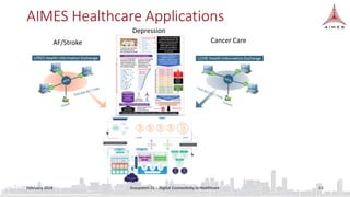 AIMES Healthcare Applications
February 2018 Ecosystem 15 – Digital Connectivity in Healthcare 11
AF/Stroke Cancer Care
Dep...
