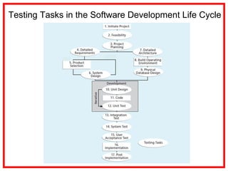 Project Development And Testing 10. Project Quality Management | PPT