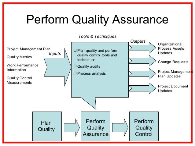 10. Project Quality Management