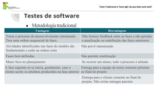 Testes de software
Teste Tradicional e Teste ágil: de que lado você está?
Vantagens Desvantagens
Torna o processo de desenvolvimento estruturado.
Tem uma ordem sequencial de fases.
Não fornece feedback entre as fases e não permite
a atualização ou redefinição das fases anteriores
Atividades identificadas nas fases do modelo são
fundamentais e estão na ordem certa
Não prevê manutenção
Fases bem definidas Não permite reutilização
Maior foco no planejamento Se ocorrer um atraso, todo o processo é afetado
A fase seguinte só se inicia, geralmente, caso o
cliente aceite os artefatos produzidos na fase anterior
Entrega para a equipe de testes somente próximo
ao final do projeto
Entrega para o cliente somente no final do
projeto. Não existe entregas parciais
● Metodologiatradicional
 