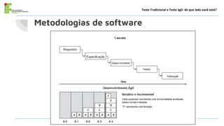 Metodologias de software
Teste Tradicional e Teste ágil: de que lado você está?
 