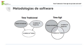 Metodologias de software
Teste Tradicional e Teste ágil: de que lado você está?
 