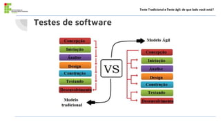 Testes de software
Teste Tradicional e Teste ágil: de que lado você está?
 