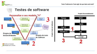 Testes de software
Teste Tradicional e Teste ágil: de que lado você está?
 