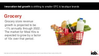 12
innovation-led growth is shifting to smaller DTC & boutique brands
https://www.technomic.com/technomic-study-reveals-global-opportunities-within-meal-kit-market; IBISworld iExpert Industry Summary 44511
Grocery store revenue
growth is projected to be
~1% annually through 2022.
The market for Meal Kits is
expected to grow by a factor
of 10x over that period.
Grocery
 