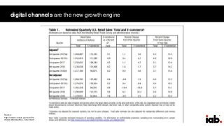 6
digital channels are the new growth engine
Source:
https://www.census.gov/retail/m
rts/www/data/pdf/ec_current.pdf
 