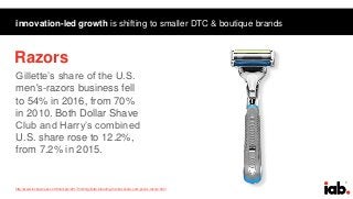 7
innovation-led growth is shifting to smaller DTC & boutique brands
http://www.foxbusiness.com/markets/2017/04/04/gillette-bleeding-market-share-cuts-prices-razors.html
Gillette’s share of the U.S.
men's-razors business fell
to 54% in 2016, from 70%
in 2010. Both Dollar Shave
Club and Harry’s combined
U.S. share rose to 12.2%,
from 7.2% in 2015.
20 biggest CPG brands reported flat sales while smaller
brands grew 2.4 percent.1
Razors
 