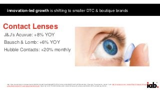 8
innovation-led growth is shifting to smaller DTC & boutique brands
http://files.shareholder.com/downloads/JNJ/5910160687x0x959899/BFE37E3C-99A1-454D-B8EE-D0E16CFB6046/JNJ_Earnings_Presentation_3Q2017.pdf; http://ir.valeant.com/~/media/Files/V/Valeant-IR/reports-and-
presentations/q3-2017-earnings-presentation.pdf; https://qz.com/1154306/hubble-sold-contact-lenses-with-a-fake-prescription-from-a-made-up-doctor/
J&J’s Acuvue: +8% YOY
Bausch & Lomb: +6% YOY
Hubble Contacts: +20% monthly
20 biggest CPG brands reported flat sales while smaller
brands grew 2.4 percent.1
Contact Lenses
 