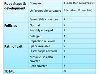 Root shape &
development
Complex 3 (more than 2/3 complete)
Unfavourable curvature 2 (less than1/3 complete)
Favourable curvature 1
Follicles Normal 0
Possibly enlarged 1
Enlarged 2
Impaction relieved 3
Path of exit Space available 0
Distal cusps covered 1
Mesial cusps also
covered
2
Both covered 3
TOTAL 33
 