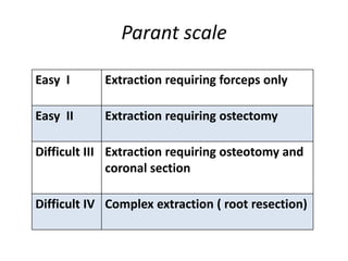 Parant scale
Easy I Extraction requiring forceps only
Easy II Extraction requiring ostectomy
Difficult III Extraction requiring osteotomy and
coronal section
Difficult IV Complex extraction ( root resection)
 