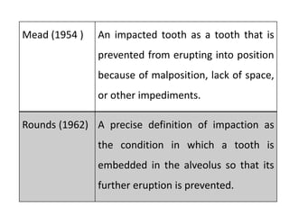 Mead (1954 ) An impacted tooth as a tooth that is
prevented from erupting into position
because of malposition, lack of space,
or other impediments.
Rounds (1962) A precise definition of impaction as
the condition in which a tooth is
embedded in the alveolus so that its
further eruption is prevented.
 
