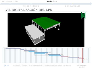 Ana Velasco Ruiz
Julio 2018
19
VII. DIGITALIZACIÓN DEL LPS
ANÁLISIS DE LA GESTIÓN A PIE DE OBRA MEDIANTE LA DIGITALIZACIÓN DEL SISTEMA LAST PLANNER
I N T R O D U C C I Ó N
M A R C O T E Ó R I C O
A N Á L I S I S
C O N C L U S I O N E S
 