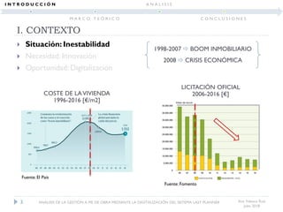 I. CONTEXTO
 Situación: Inestabilidad
 Necesidad: Innovación
 Oportunidad: Digitalización
Ana Velasco Ruiz
Julio 2018
Fuente: El País
COSTE DE LAVIVIENDA
1996-2016 [€/m2]
3 ANÁLISIS DE LA GESTIÓN A PIE DE OBRA MEDIANTE LA DIGITALIZACIÓN DEL SISTEMA LAST PLANNER
I N T R O D U C C I Ó N
M A R C O T E Ó R I C O
A N Á L I S I S
C O N C L U S I O N E S
Fuente: Fomento
LICITACIÓN OFICIAL
2006-2016 [€]
1998-2007  BOOM INMOBILIARIO
2008  CRISIS ECONÓMICA
 