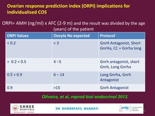 ORPI= AMH (ng/ml) x AFC (2-9 m) and the result was divided by the age
(years) of the patient
ORPI Values Oocyte No expected Protocol
< 0.2 < 3 GnrH Antagonist, Short
GnrHa, CC + Gnrha long
> 0.2 < 0.5 4 - 5 Gnrh antagonist, short
Gnrh, Long Gnrha
0.5 < 0.9 6 – 14 Long Gnrha, Gnrh
Antagonist
0.9 >15 Gnrh Antagonist
Ovarian response prediction index (ORPI) implications for
individualised COS.
Oliveira, et al, reprod biol endocrinol 2012.
43
 