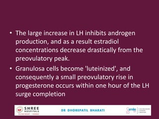 • The large increase in LH inhibits androgen
production, and as a result estradiol
concentrations decrease drastically from the
preovulatory peak.
• Granulosa cells become 'luteinized', and
consequently a small preovulatory rise in
progesterone occurs within one hour of the LH
surge completion
50Dr.Bharati Dhorepatil Ferticon2017
 