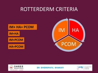 ROTTERDERM CRITERIA
HA
PCOM
IM
Dr.Bharati Dhorepatil Ferticon2017 6
IM+ HA+ PCOM
IM+HA
IM+PCOM
HA+PCOM
 