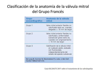 Clasificación de la anatomía de la válvula mitral
del Grupo Francés
 