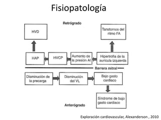 Fisiopatología
Exploración cardiovascular, Alexanderson , 2010
 