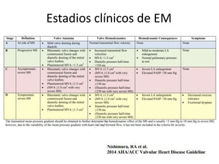 Estadios clínicos de EM
 