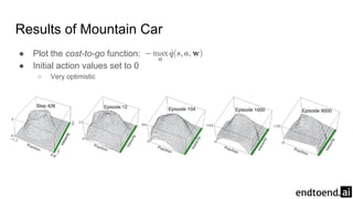 Results of Mountain Car
● Plot the cost-to-go function:
● Initial action values set to 0
○ Very optimistic
 
