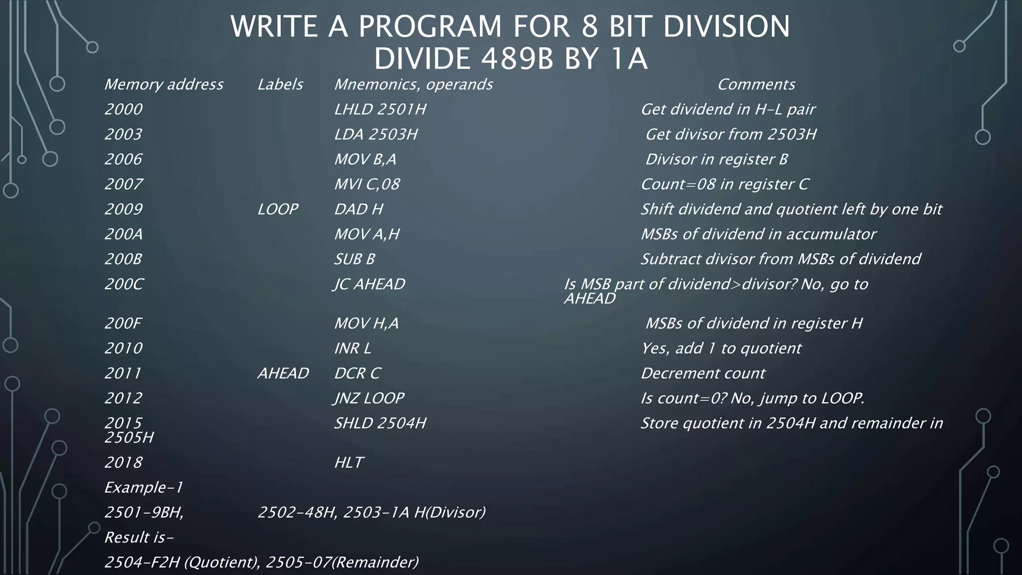 10. 8085 programming example ii | PPTX