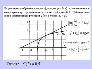 10 B Uravnenie Kasatelnoi Po Grafiku