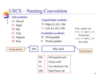Geotechnical Engineering-I [Lec #10: USCS] | PPSX