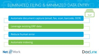 ELIMINATED FILING & MINIMIZED DATA ENTRY
Automate document capture (email, fax, scan, barcode, OCR)
Leverage existing ERP data
Reduce human error
Automate indexing
 