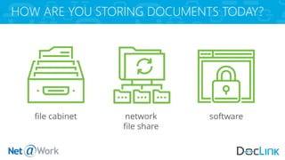 HOW ARE YOU STORING DOCUMENTS TODAY?
file cabinet network
file share
software
 