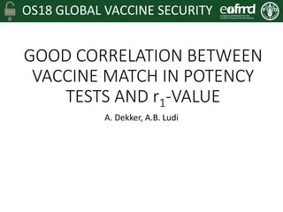 OS18 GLOBAL VACCINE SECURITY
GOOD CORRELATION BETWEEN
VACCINE MATCH IN POTENCY
TESTS AND r1-VALUE
A. Dekker, A.B. Ludi
 