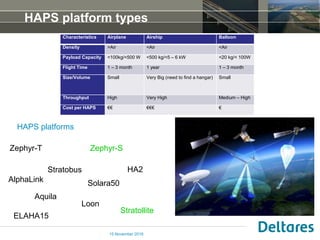 DSD-INT 2018 High Altitude Pseudo-Satellites for monitoring and crisis ...