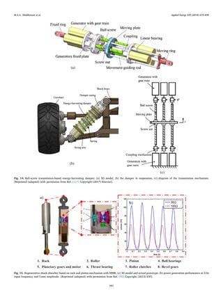 Fig. 14. Ball-screw transmission-based energy-harvesting damper; (a) 3D model, (b) the damper in suspension, (c) diagram of the transmission mechanism.
[Reprinted (adapted) with permission from Ref. [117] Copyright (2017) Elsevier].
sgniraebllaB.4noiniP.3relloR.2kcaR.1
5. Planetary gears and motor 6. Thrust bearing 7. Roller clutches 8. Bevel gears
a)
b)
Fig. 15. Regenerative shock absorber based on rack and pinion mechanism with MMR; (a) 3D model and actual prototype; (b) power generation performance at 3 Hz
input frequency and 5 mm amplitude. [Reprinted (adapted) with permission from Ref. [95] Copyright (2013) IOP].
M.A.A. Abdelkareem et al. Applied Energy 229 (2018) 672–699
683
 