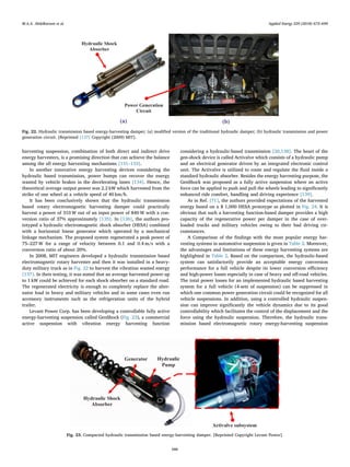 harvesting suspension, combination of both direct and indirect drive
energy harvesters, is a promising direction that can achieve the balance
among the all energy harvesting mechanisms [131–133].
In another innovative energy harvesting devices considering the
hydraulic based transmission, power bumps can recover the energy
wasted by vehicle brakes in the decelerating lanes [134]. Hence, the
theoretical average output power was 2.2 kW which harvested from the
strike of one wheel at a vehicle speed of 40 km/h.
It has been conclusively shown that the hydraulic transmission
based rotary electromagnetic harvesting damper could practically
harvest a power of 310 W out of an input power of 840 W with a con-
version ratio of 37% approximately [135]. In [136], the authors pro-
totyped a hydraulic electromagnetic shock absorber (HESA) combined
with a horizontal linear generator which operated by a mechanical
linkage mechanism. The proposed system regenerated a peak power of
75–227 W for a range of velocity between 0.1 and 0.4 m/s with a
conversion ratio of about 20%.
In 2008, MIT engineers developed a hydraulic transmission based
electromagnetic rotary harvester and then it was installed in a heavy-
duty military truck as in Fig. 22 to harvest the vibration wasted energy
[137]. In their testing, it was stated that an average harvested power up
to 1 kW could be achieved for each shock absorber on a standard road.
The regenerated electricity is enough to completely replace the alter-
nator load in heavy and military vehicles and in some cases even run
accessory instruments such as the refrigeration units of the hybrid
trailer.
Levant Power Corp. has been developing a controllable fully active
energy-harvesting suspension called GenShock (Fig. 23), a commercial
active suspension with vibration energy harvesting function
considering a hydraulic-based transmission [20,138]. The heart of the
gen-shock device is called Activalve which consists of a hydraulic pump
and an electrical generator driven by an integrated electronic control
unit. The Activalve is utilized to route and regulate the ﬂuid inside a
standard hydraulic absorber. Besides the energy harvesting purpose, the
GenShock was proposed as a fully active suspension where an active
force can be applied to push and pull the wheels leading to signiﬁcantly
enhanced ride comfort, handling and driving experience [139].
As in Ref. [71], the authors provided expectations of the harvested
energy based on a $ 1,000 HESA prototype as plotted in Fig. 24. It is
obvious that such a harvesting function-based damper provides a high
capacity of the regenerative power per damper in the case of over-
loaded trucks and military vehicles owing to their bad driving cir-
cumstances.
A Comparison of the ﬁndings with the most popular energy har-
vesting systems in automotive suspension is given in Table 2. Moreover,
the advantages and limitations of these energy harvesting systems are
highlighted in Table 2. Based on the comparison, the hydraulic-based
system can satisfactorily provide an acceptable energy conversion
performance for a full vehicle despite its lower conversion eﬃciency
and high-power losses especially in case of heavy and oﬀ-road vehicles.
The total power losses for an implemented hydraulic based harvesting
system for a full vehicle (4-sets of suspension) can be suppressed in
which one common power generation circuit could be recognized for all
vehicle suspensions. In addition, using a controlled hydraulic suspen-
sion can improve signiﬁcantly the vehicle dynamics due to its good
controllability which facilitates the control of the displacement and the
force using the hydraulic suspension. Therefore, the hydraulic trans-
mission based electromagnetic rotary energy-harvesting suspension
(a) (b)
Hydraulic Shock
Absorber
Power Generation
Circuit
Fig. 22. Hydraulic transmission based energy-harvesting damper; (a) modiﬁed version of the traditional hydraulic damper; (b) hydraulic transmission and power
generation circuit. [Reprinted [137] Copyright (2009) MIT].
Activalve subsystem
Generator Hydraulic
Pump
Hydraulic Shock
Absorber
Fig. 23. Compacted hydraulic transmission based energy-harvesting damper. [Reprinted Copyright Levant Power].
M.A.A. Abdelkareem et al. Applied Energy 229 (2018) 672–699
686
 