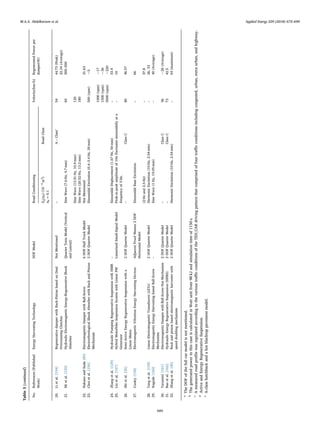 Table3(continued)
No.References(Published
Work)
EnergyHarvestingTechnologyDOFModelRoadConditioningVelocity(km/h)RegeneratedPowerper
damper(W)
Gq(n0)(10−6
m3
)
n0=0.1
RoadClass
20.Lietal.[154]RegenerativedamperwithRack-PinionbasedonDual
OverrunningClutches
NotMentioned–A–Classe
5444.73(Peak)
22.34(Average)
21.Mietal.[155]HydraulicElectromagneticEnergy-RegenerativeShock
Absorber
QuarterTrainModel(Vertical
andLateral)
SineWave(7.6Hz,4.7mm)60300–500
SineWave(13.91Hz,10.9mm)120
SineWave(20.52Hz,13.2mm)180
22.NakanoandSuda[85]ElectromagneticDamperwithBall-Screw6DOFHalfTruckModelNotMentioned31.63
23.Choietal.[156]ElectrorheologicalShockAbsorberwithRackandPinion
Mechanism
2DOFQuarterModelSinusoidalExcitation(0.4–3.4Hz,20mm)500(rpm)∼5
1000(rpm)∼17
1500(rpm)∼36
5000(rpm)∼220
24.Zhangetal.[129]HydraulicPumpingRegenerativeSuspensionwithHMR–SinusoidalDisplacement(1.67Hz,50mm)–33.4
25.Liuetal.[157]HybridMotorbikeSuspensionSystemwithLinearPM
Generator
LinearizedSmall-SignalModelPeak-to-peakamplitudeof10nﬂuctuatessinusoidallyata
frequencyof5Hz.
–10
26.Shietal.[35]Semi-ActiveEnergyRegenerativeSuspensionwitha
LinearMotor
2DOFQuarterModel–ClassC8046.57
27.Cooley[158]ElectromagneticVibrationEnergyHarvestingDevicesAdjacentProofMasses2DOF
HorizontalModel
SinusoidalBaseExcitation–66
(2Hzand2.5Hz)–37.8
28.Tangetal.[159]LinearElectromagneticTransducers(LETs)2DOFQuarterModelHarmonicExcitation(10Hz,2.54mm)–26,33
29.Nagode[160]ElectromagneticEnergyHarvestingbasedBall-Screw
Mechanism
–SineWave(1Hz,19.05mm)–40(Average)
30.Tarantini[161]ElectromagneticDamperwithBall-Screw-NutMechanism2DOFQuarterModel–ClassC36∼26(Average)
31.Baoetal.[162]HydraulicEnergyRegenerativeSuspension(HERS)2DOFQuarterModel–ClassC7242.5
32.Zhangetal.[40]Rackandpinionbasedelectromagneticharvesterwith
speeddoublingmechanism
2DOFQuarterModelHarmonicExcitation(10Hz,2.54mm)–54(maximum)
a
TheDOFofthefullcarmodelisnotmentioned.
b
ThegeneratedpowerinthiscaseiscalculatedinWattunitfrom98kJandsimulationtimeof1150s.
c
AmeasuredroadproﬁlewasregulatedaccordingtothevarioustraﬃcconditionsoftheTEH_CARdrivingpatternthatcomprisedoffourtraﬃcconditionsincludingcongested,urban,extraurban,andhighway.
d
ActiveandEnergyRegenerativeSuspension.
e
A-classhatchbackandahotblacktoppavementmodel.
M.A.A. Abdelkareem et al. Applied Energy 229 (2018) 672–699
689
 