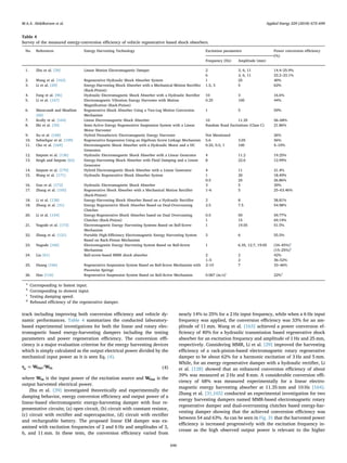 track including improving both conversion eﬃciency and vehicle dy-
namic performances. Table 4 summarizes the conducted laboratory-
based experimental investigations for both the linear and rotary elec-
tromagnetic based energy-harvesting dampers including the testing
parameters and power regeneration eﬃciency. The conversion eﬃ-
ciency is a major evaluation criterion for the energy harvesting devices
which is simply calculated as the output electrical power divided by the
mechanical input power as it is seen Eq. (4).
=η W W/c Out In (4)
where WIn is the input power of the excitation source and WOut is the
output harvested electrical power.
Zhu et al. [39] investigated theoretically and experimentally the
damping behavior, energy conversion eﬃciency and output power of a
linear-based electromagnetic energy-harvesting damper with four re-
presentative circuits; (a) open circuit, (b) circuit with constant resistor,
(c) circuit with rectiﬁer and supercapacitor, (d) circuit with rectiﬁer
and rechargeable battery. The proposed linear EM damper was ex-
amined with excitation frequencies of 2 and 6 Hz and amplitudes of 3,
6, and 11 mm. In these tests, the conversion eﬃciency varied from
nearly 14% to 25% for a 2 Hz input frequency, while when a 6 Hz input
frequency was applied, the conversion eﬃciency was 33% for an am-
plitude of 11 mm. Wang et al. [163] achieved a power conversion ef-
ﬁciency of 40% for a hydraulic transmission based regenerative shock
absorber for an excitation frequency and amplitude of 1 Hz and 25 mm,
respectively. Considering MMR, Li et al. [29] improved the harvesting
eﬃciency of a rack-pinion-based electromagnetic rotary regenerative
damper to be about 62% for a harmonic excitation of 3 Hz and 5 mm.
While, for an energy regenerative damper with a hydraulic rectiﬁer, Li
et al. [128] showed that an enhanced conversion eﬃciency of about
39% was measured at 2 Hz and 8 mm. A considerable conversion eﬃ-
ciency of 68% was measured experimentally for a linear electro-
magnetic energy harvesting absorber at 11.35 mm and 10 Hz [164].
Zhang et al. [31,165] conducted an experimental investigation for two
energy harvesting dampers named MMR-based electromagnetic rotary
regenerative damper and dual-overrunning clutches based energy-har-
vesting damper showing that the achieved conversion eﬃciency was
between 54 and 63%. As can be seen in Fig. 31 that the harvested power
eﬃciency is increased progressively with the excitation frequency in-
crease as the high observed output power is relevant to the higher
Table 4
Survey of the measured energy-conversion eﬃciency of vehicle regenerative based shock absorbers.
No. References Energy Harvesting Technology Excitation parameters Power conversion eﬃciency
(%)
Frequency (Hz) Amplitude (mm)
1. Zhu et al. [39] Linear Motion Electromagnetic Damper 2 3, 6, 11 14.4–25.9%
6 3, 6, 11 23.2–33.1%
2. Wang et al. [163] Regenerative Hydraulic Shock Absorber System 1 25 40%
3. Li et al. [29] Energy-Harvesting Shock Absorber with a Mechanical Motion Rectiﬁer
(Rack-Pinion)
1.5, 3 5 62%
4. Fang et al. [96] Hydraulic Electromagnetic Shock Absorber with a Hydraulic Rectiﬁer 10 3 16.6%
5. Li et al. [167] Electromagnetic Vibration Energy Harvester with Motion
Magniﬁcation (Rack-Pinion)
0.25 100 44%
6. Maravandi and Moallem
[50]
Regenerative Shock Absorber Using a Two-Leg Motion Conversion
Mechanism
1 5 59%
7. Scully et al. [164] Linear Electromagnetic Shock Absorber 10 11.35 56–68%
8. Shi et al. [35] Semi-Active Energy Regenerative Suspension System with a Linear
Motor Harvester
Random Road Excitations (Class C) 21.86%
9. Xu et al. [168] Hybrid Piezoelectric Electromagnetic Energy Harvester Not Mentioned 26%
10. Sabzehgar et al. [109] Regenerative Suspension Using an Algebraic Screw Linkage Mechanism 5.6 3.05 56%
11. Cho et al. [169] Electromagnetic Shock Absorber with a Hydraulic Motor and a DC
Generator.
0.25, 0.5, 1 100 5–10%
12. Satpute et al. [136] Hydraulic Electromagnetic Shock Absorber with a Linear Generator 4 11.2 19.25%
13. Singh and Satpute [62] Energy-Harvesting Shock Absorber with Fluid Damping and a Linear
Generator
8 22.6 12.99%
14. Satpute et al. [170] Hybrid Electromagnetic Shock Absorber with a Linear Generator 4 11 21.4%
15. Wang et al. [171] Hydraulic Regenerative Shock Absorber System 1 20 18.49%
0.5 25 26.86%
16. Guo et al. [172] Hydraulic Electromagnetic Shock Absorber 3 5 30%
17. Zhang et al. [165] Regenerative Shock Absorber with a Mechanical Motion Rectiﬁer
(Rack-Pinion)
1–6 5 25–63.46%
18. Li et al. [128] Energy-Harvesting Shock Absorber Based on a Hydraulic Rectiﬁer 2 8 38.81%
18. Zhang et al. [31] Energy Regenerative Shock Absorber Based on Dual-Overrunning
Clutches
2.5 7.5 54.98%
20. Li et al. [154] Energy-Regenerative Shock Absorber based on Dual Overrunning
Clutches (Rack-Pinion)
0.5 50 59.77%
1 15 69.19%
21. Nagode et al. [173] Electromagnetic Energy Harvesting Systems Based on Ball-Screw
Mechanism
1 19.05 51.5%
22. Zhang et al. [121] Portable High-Eﬃciency Electromagnetic Energy Harvesting System
Based on Rack-Pinion Mechanism
2 6 55.5%
23. Nagode [160] Electromagnetic Energy Harvesting System Based on Ball-Screw
Mechanism
1 6.35, 12.7, 19.05 (34–45%)a
(15–25%)b
24. Liu [61] Ball-screw-based MMR shock absorber 2 2 42%
1–5 2 36–52%
25. Huang [166] Regenerative Suspension System Based on Ball-Screw Mechanism with
Piecewise Springs
2–10 7 33–46%
26. Hoo [116] Regenerative Suspension System Based on Ball-Screw Mechanism 0.067 (m/s)c
22%d
a
Corresponding to fastest input.
b
Corresponding to slowest input.
c
Testing damping speed.
d
Rebound eﬃciency of the regenerative damper.
M.A.A. Abdelkareem et al. Applied Energy 229 (2018) 672–699
690
 