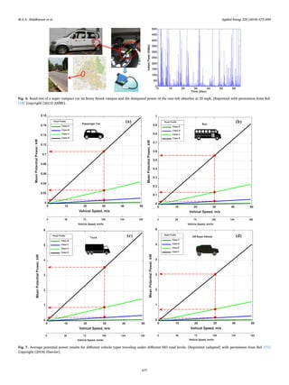 Fig. 6. Road test of a super compact car on Stony Brook campus and the dissipated power of the rear-left absorber at 25 mph. [Reprinted with permission from Ref.
[18] Copyright (2013) ASME].
0 10 20 30 40 50
Vehicel Speed, m/s
0
0.02
0.04
0.06
0.08
0.1
0.12
0.14
0.16
0.18
MeanPotentialPower,kW
Class A
Class B
Class C
Class D
Road Profile
72 108 144 180
Vehicle Speed, km/hr
Passenger Car
Vehicel Speed, m/s
0
0.1
0.2
0.3
0.4
0.5
0.6
0.7
0.8
0.9
1
MeanPotentialPower,kW
Class A
Class B
Class C
Class D
Road Profile
0 36 0 36 72 108 144 180
Vehicle Speed, km/hr
Bus
Vehicel Speed, m/s
0
1
2
3
4
5
6
MeanPotentialPower,kW
Class B
Class C
Class D
Class E
Road Profile
72 108 144 180
Vehicle Speed, km/hr
Truck
0 10 20 30 40 50
0 10 20 30 40 50 0 10 20 30 40 50
Vehicel Speed, m/s
0
1
2
3
4
5
6
Class C
Class D
Class E
Class F
Road Profile
0 36 0 36 72 108 144 180
Vehicle Speed, km/hr
Off-Road Vehicle (d)
MeanPotentialPower,kW
(a) (b)
(c)
Fig. 7. Average potential power results for diﬀerent vehicle types traveling under diﬀerent ISO road levels. [Reprinted (adapted) with permission from Ref. [71]
Copyright (2018) Elsevier].
M.A.A. Abdelkareem et al. Applied Energy 229 (2018) 672–699
677
 